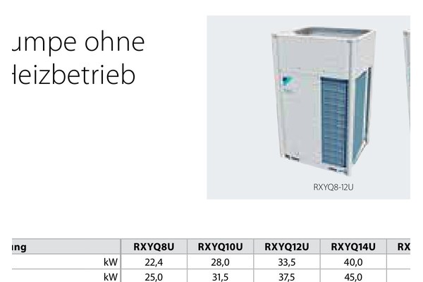 Daikin VRV IV+ (RYYQ / RXYQ / REYQ — R-410A) Außengerät